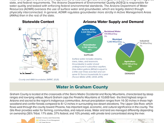 Graham County Water Factsheet