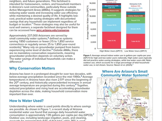 Arizona Water Conservation Factsheet: Customers of Small Community Water Systems cover page