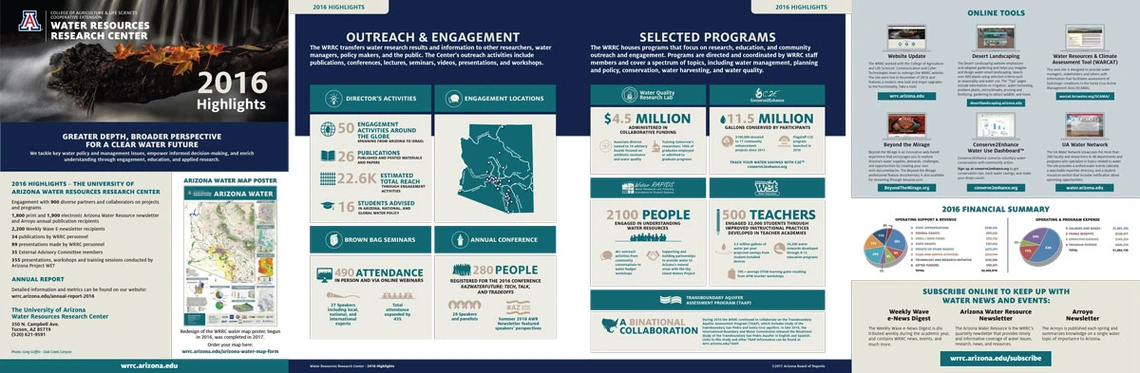 WRRC 2016 Annual Report Synopsis Now Available for Download highlights brochure panels