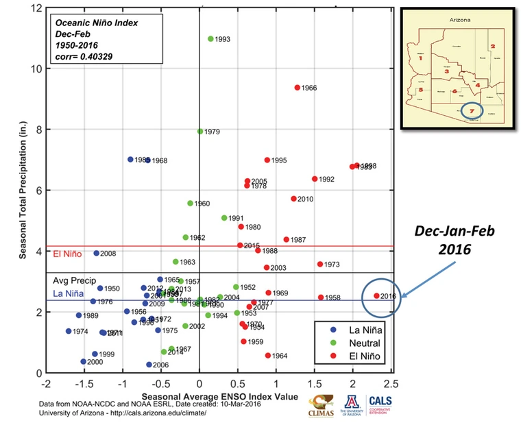 scatterplot