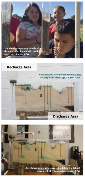 3 images showing students learning about groundwater
