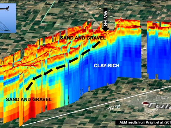 Harnessing the Power of Geophysical Imaging to Recharge California’s Groundwater