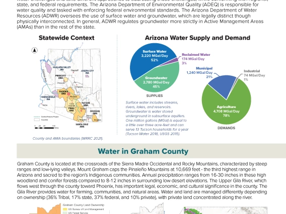 Graham County Water Factsheet