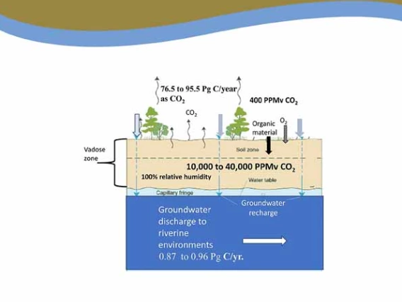 groundwater journal cover