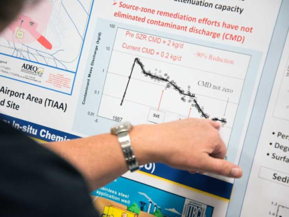 a close up of a poster focused on a contamination graph