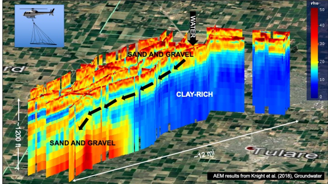 Harnessing the Power of Geophysical Imaging to Recharge California’s Groundwater