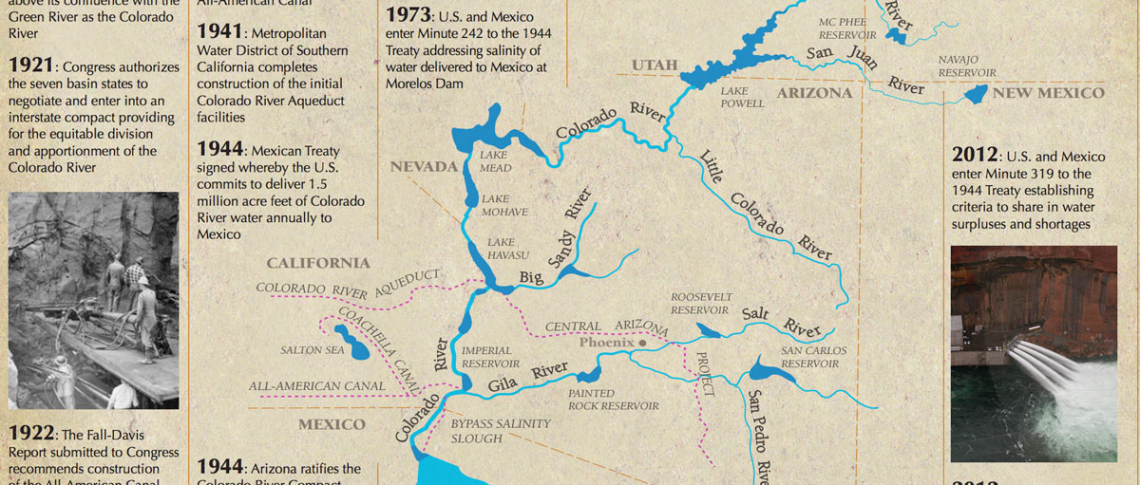 Colorado River Timeline Water Resources Research Center The University Of Arizona