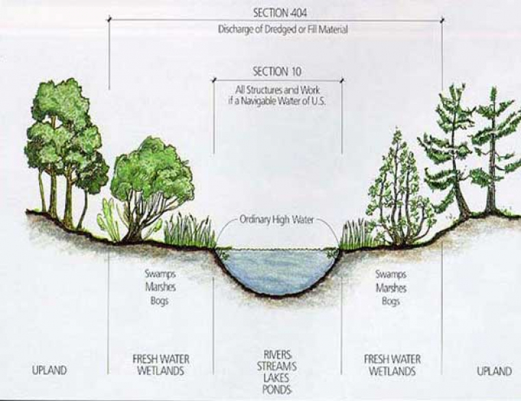 Illustration of a river channel