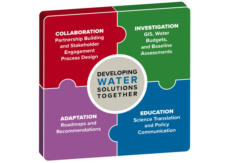 water solutions graphic