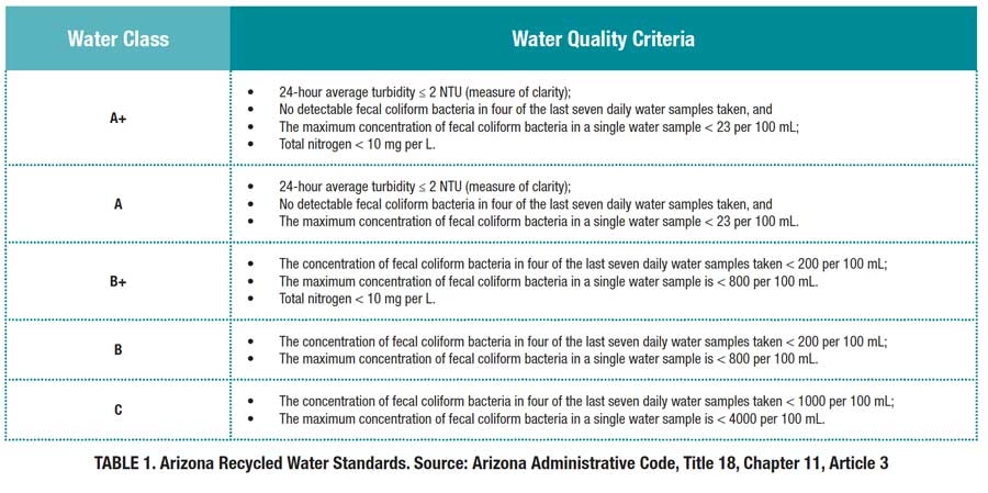 water quality table