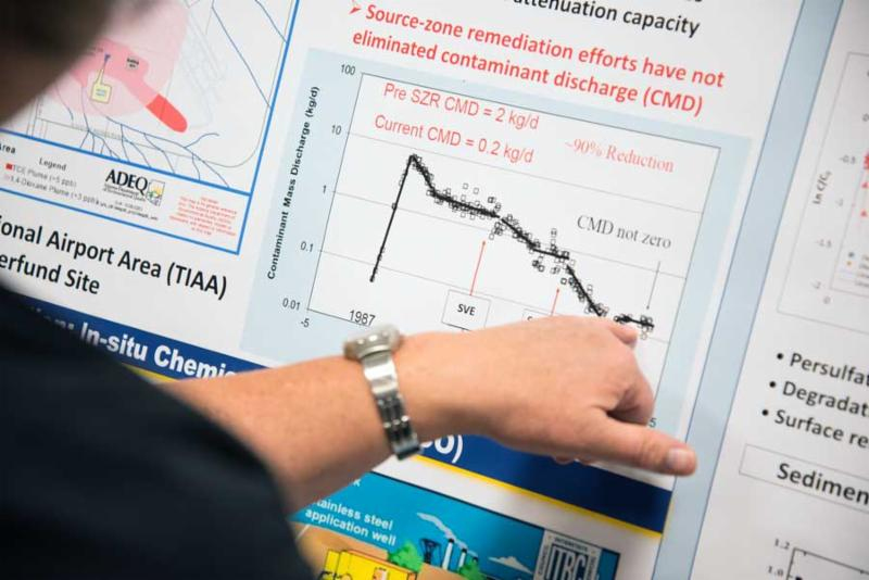 a close up of a poster focused on a contamination graph