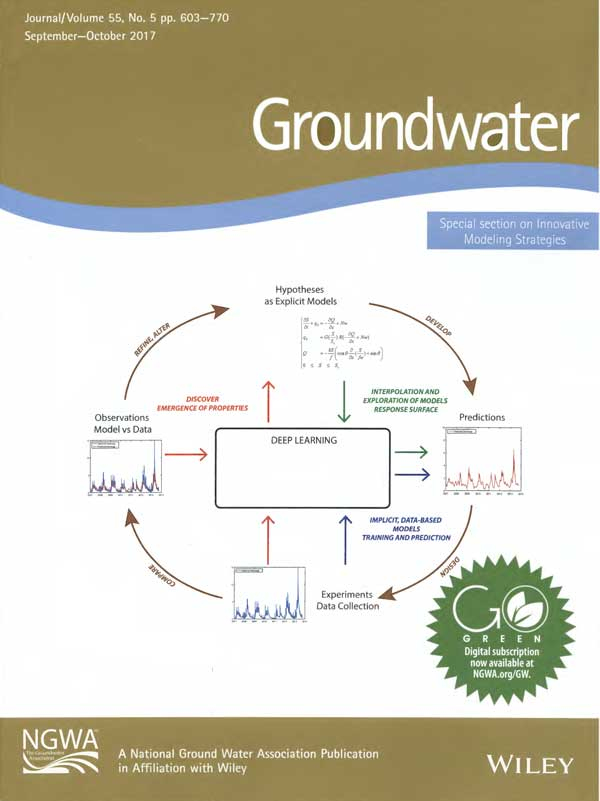 goundwater cover