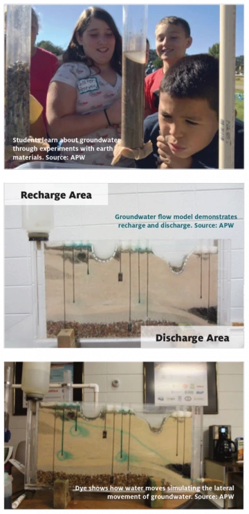 3 images showing students learning about groundwater