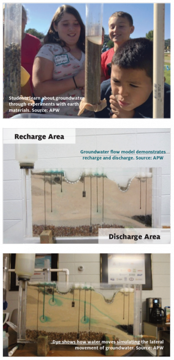 3 images showing students learning about groundwater